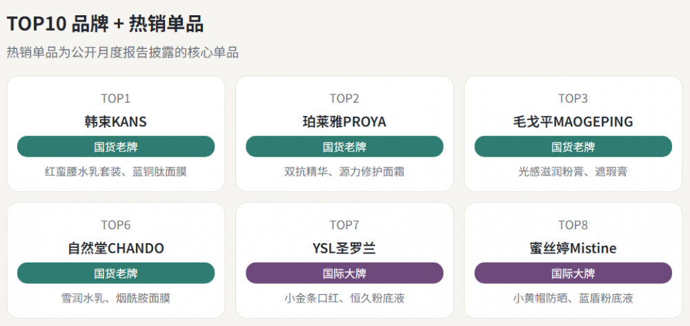 2026年8月抖音美妆品牌销量TOP100分析报告